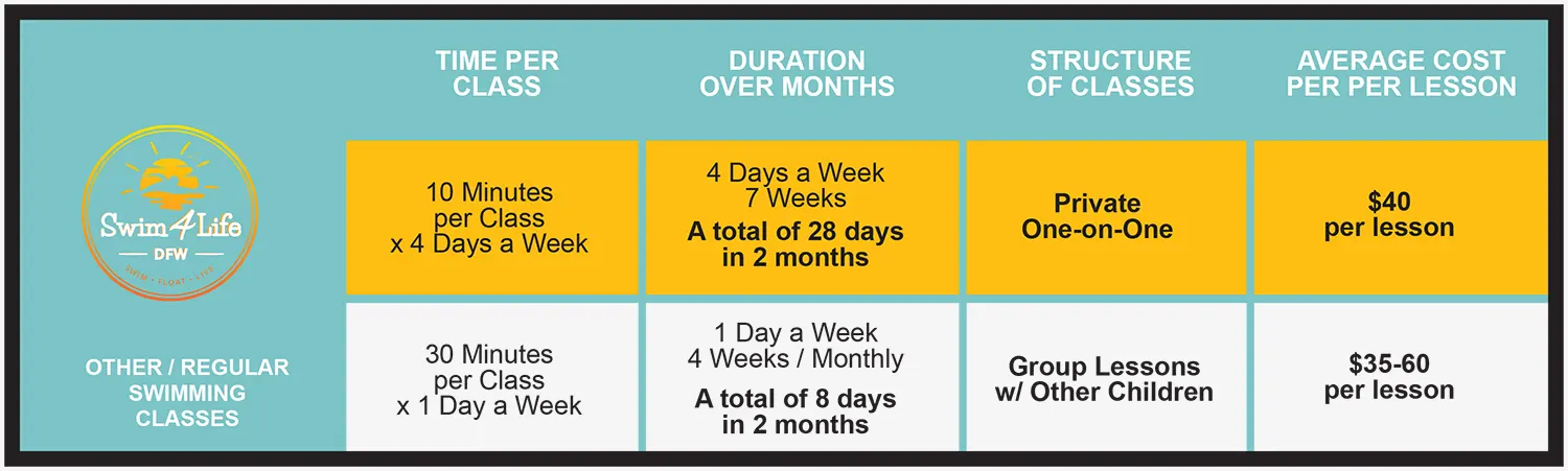 Swim4Life-ComparisonChart1 Swim4Life-ComparisonChart